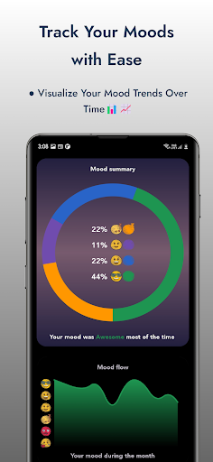 Dood - Todos Notes Doodles