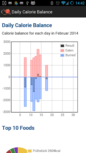 Daily Calorie Balance PRO screenshot 7