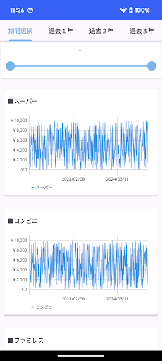 食費 メモ スーパーやコンビニ、ファミレスの食費を記録 Screen 2