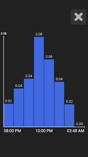 Alcohol BAC Calculator Screen 3