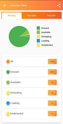 eLogiX Screen 3