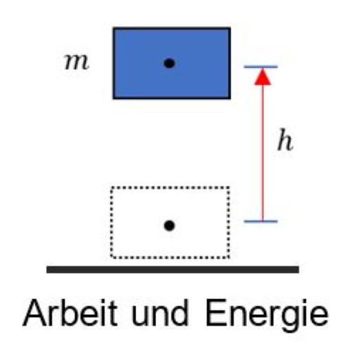 Arbeit und Energie logo