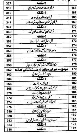 Taqreer Ki Kitab Urdu Sunni Screen 2