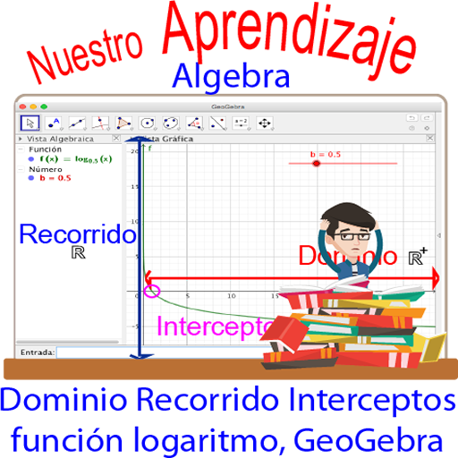 GeoGebra y las característica logo