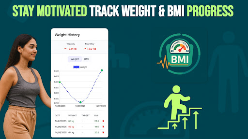 Fast BMI Calculator