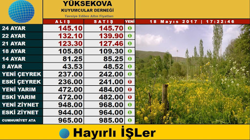 Yüksekova İossgold Fiyat Ekr.