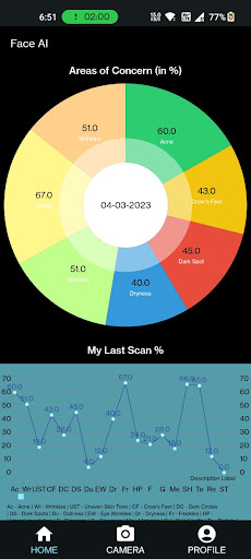 Face AI Screen 2