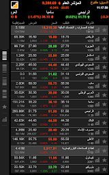 TickerChart Live