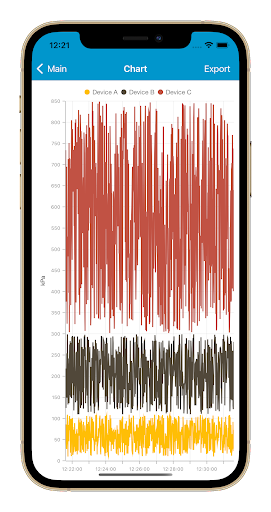 Gould Instruments Screen 2