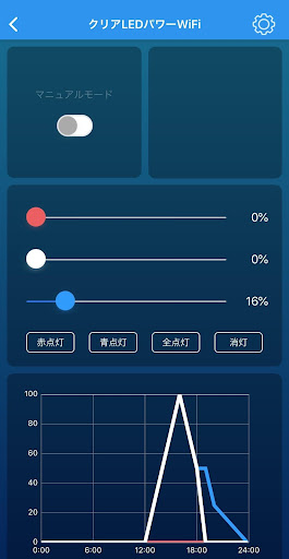 AQUA SMART Screen 2