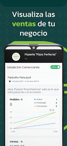 iDeli Negocios Screen 2