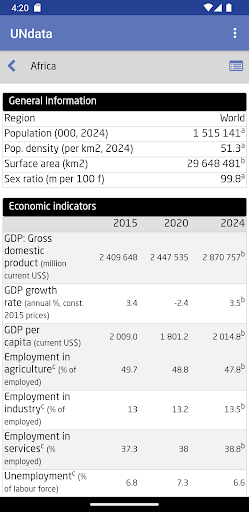 Screenshot of UNdata