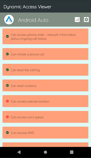 Dynamic Access Viewer