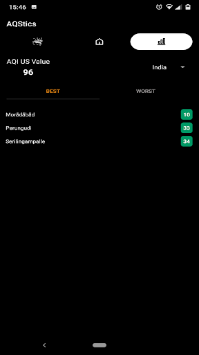 AQStics - Yet Another AQI Sens Screen 2
