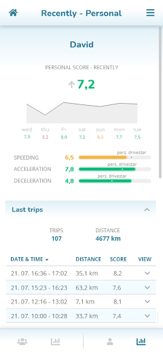 Drivestar - a winning habit Screen 3