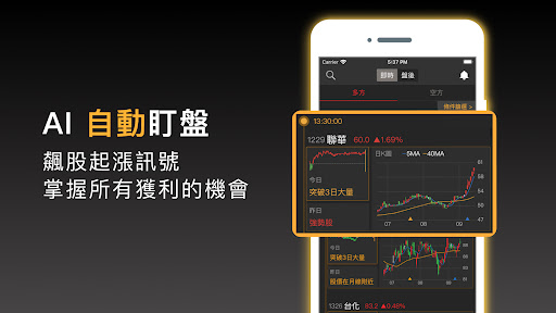 股市起漲K線 - 幫你找到強勢飆漲的瘋狗流股票