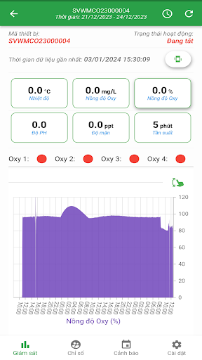 Sao Việt - Môi Trường