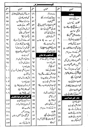 Maulana ilyas Qadri Books