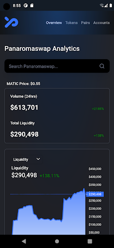 Panaroma Swap Analytics Screen 2