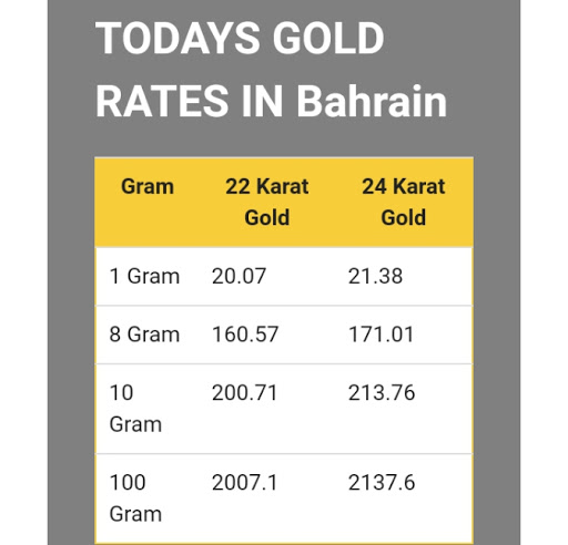 Gold Price Today in Bahrain Screen 3