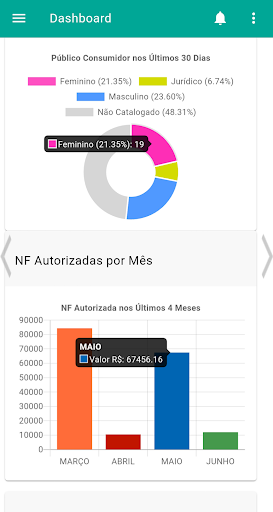 EP Fiscal Screen 3