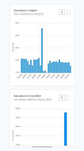 EMONI Screen 2