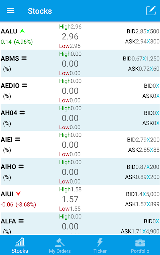 CFI ASE Trader Screen 3