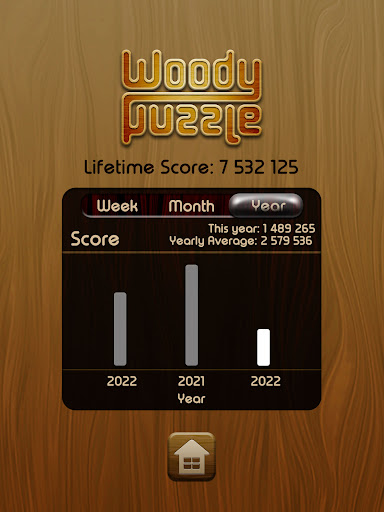 Woody Block Puzzle Game  App Price Intelligence by Qonversion