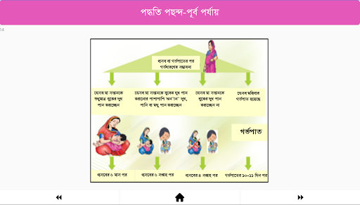 Bangladesh Digital Counselling Screen 3