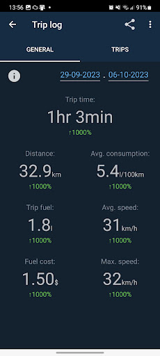 Obd Mary – Car Scanner for ELM - Auto & Vehicles - apps