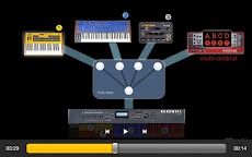 MIDI 101: MIDI Demystifiedのおすすめ画像4