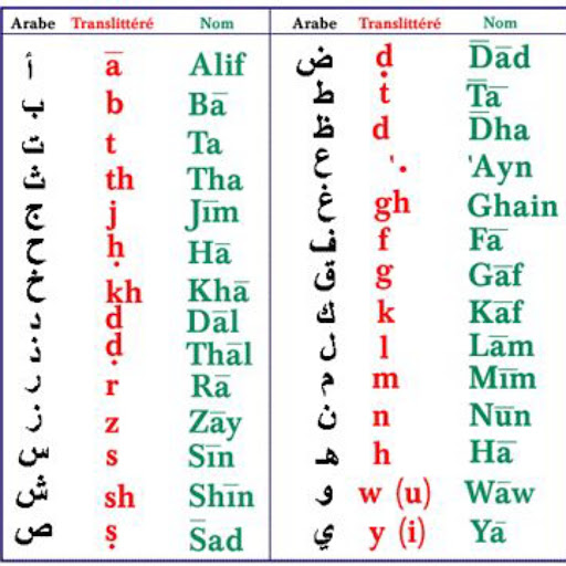 Apprendre à lire Arabe expبB