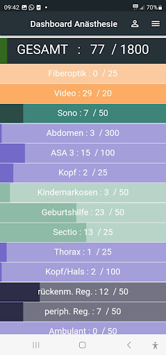 Dashboard Anästhesie Screen 3