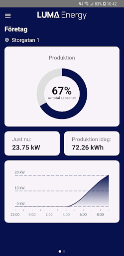 LUMA Energy Screen 2