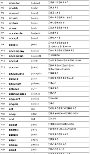 RapidChecker英単語4217DX Screen 2