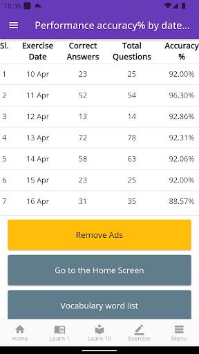 RRB JE Vocabulary and Practice