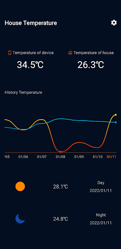 Android application House Temperature Pro screenshort