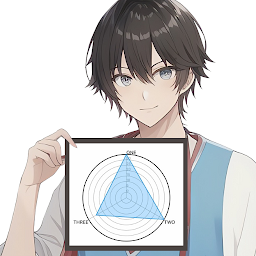 Icon image like a game,anime! Radar Chart