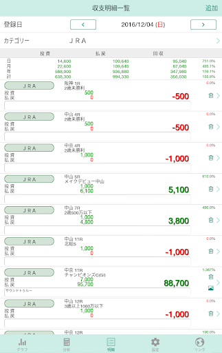 ギャンブル収支管理