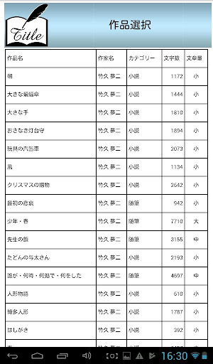 名作速読朗読文庫vol.430　竹久 夢二全集 読上機能付き
