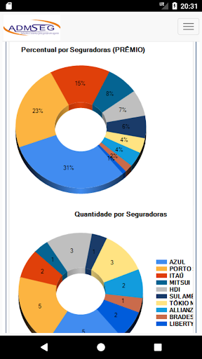 Central de Negócios - ADMSEG Screen 3