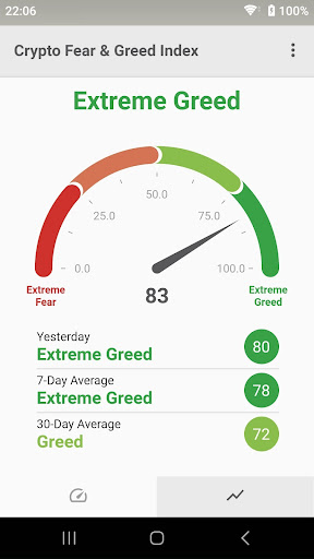 Android application Fear & Greed Index screenshort