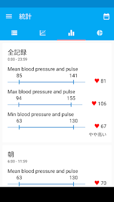 血圧ダイアリーのおすすめ画像3