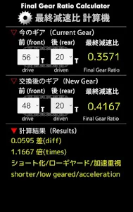 Final Gear Ratio Calculator