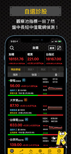台股關鍵黃金K Screen 2
