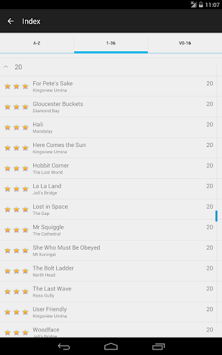 Sydney Climbing Guide