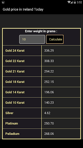 Gold price in Ireland Today