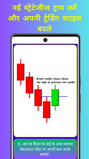 No loss swing trading strategy