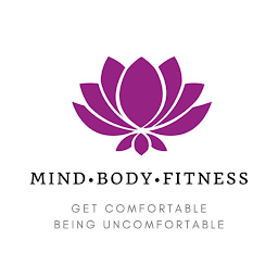 Icon image Mind Body Fitness
