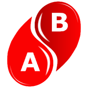 Personality Test: Blood Group